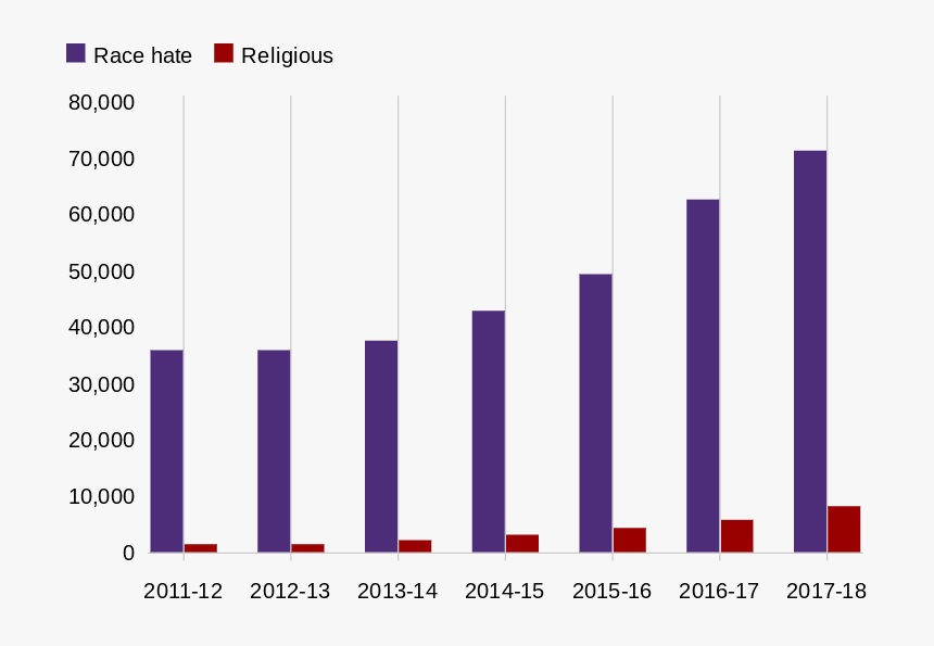 Hate Crime Increase - Electric Blue, HD Png Download, Free Download