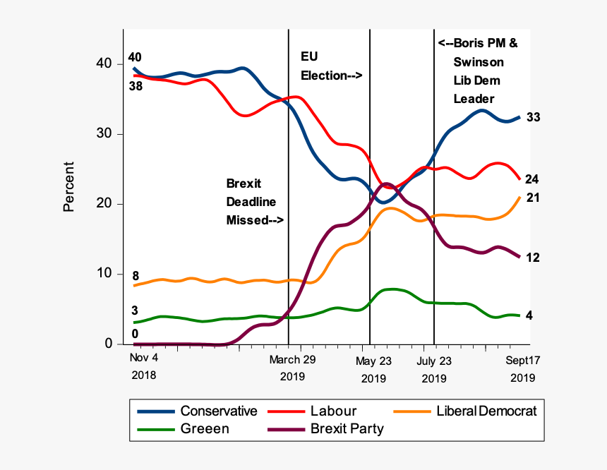 Picture - Uk Elections 2019 Polls, HD Png Download, Free Download