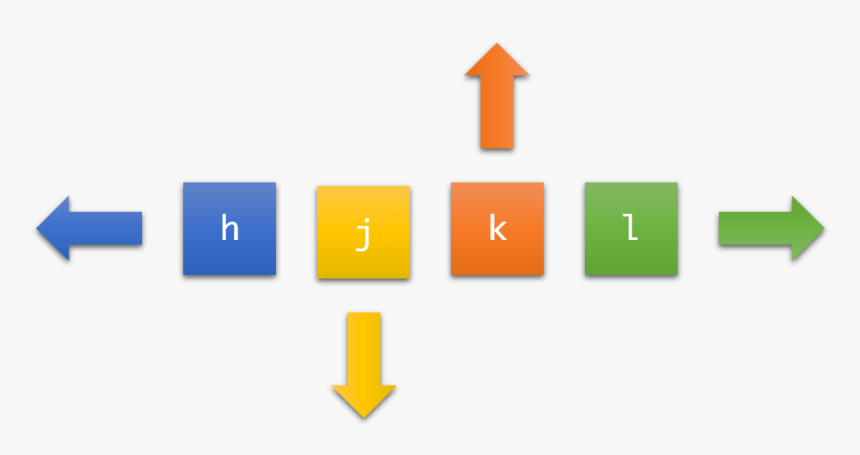 Vim Navigation - Does A Plane Work, HD Png Download, Free Download