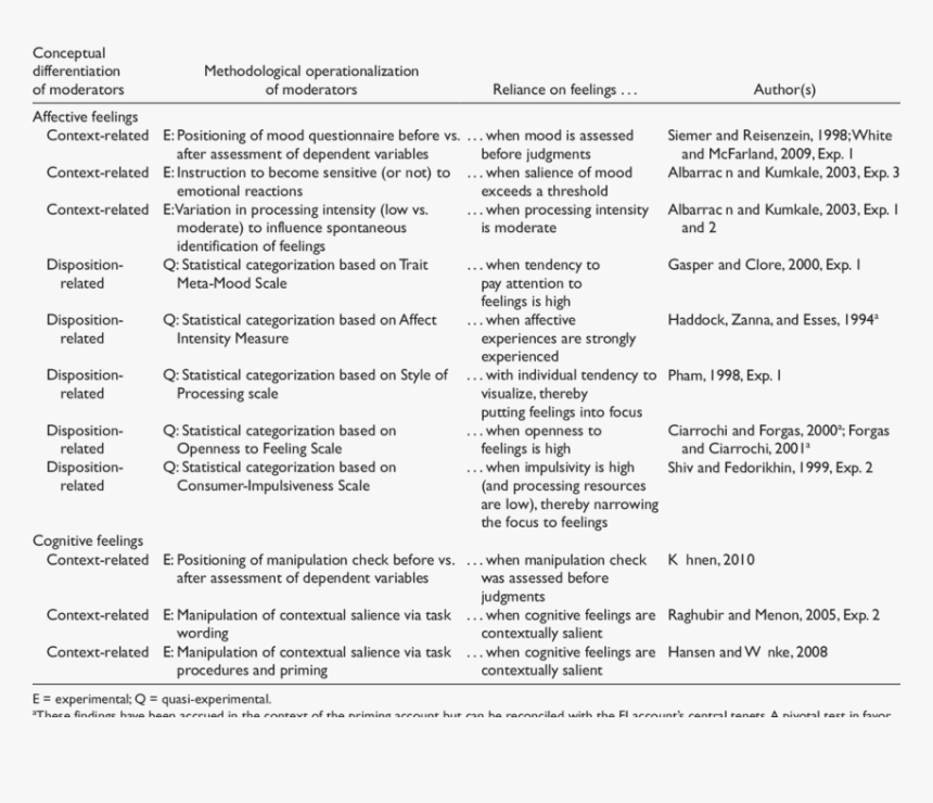 Screenshot, HD Png Download, Free Download