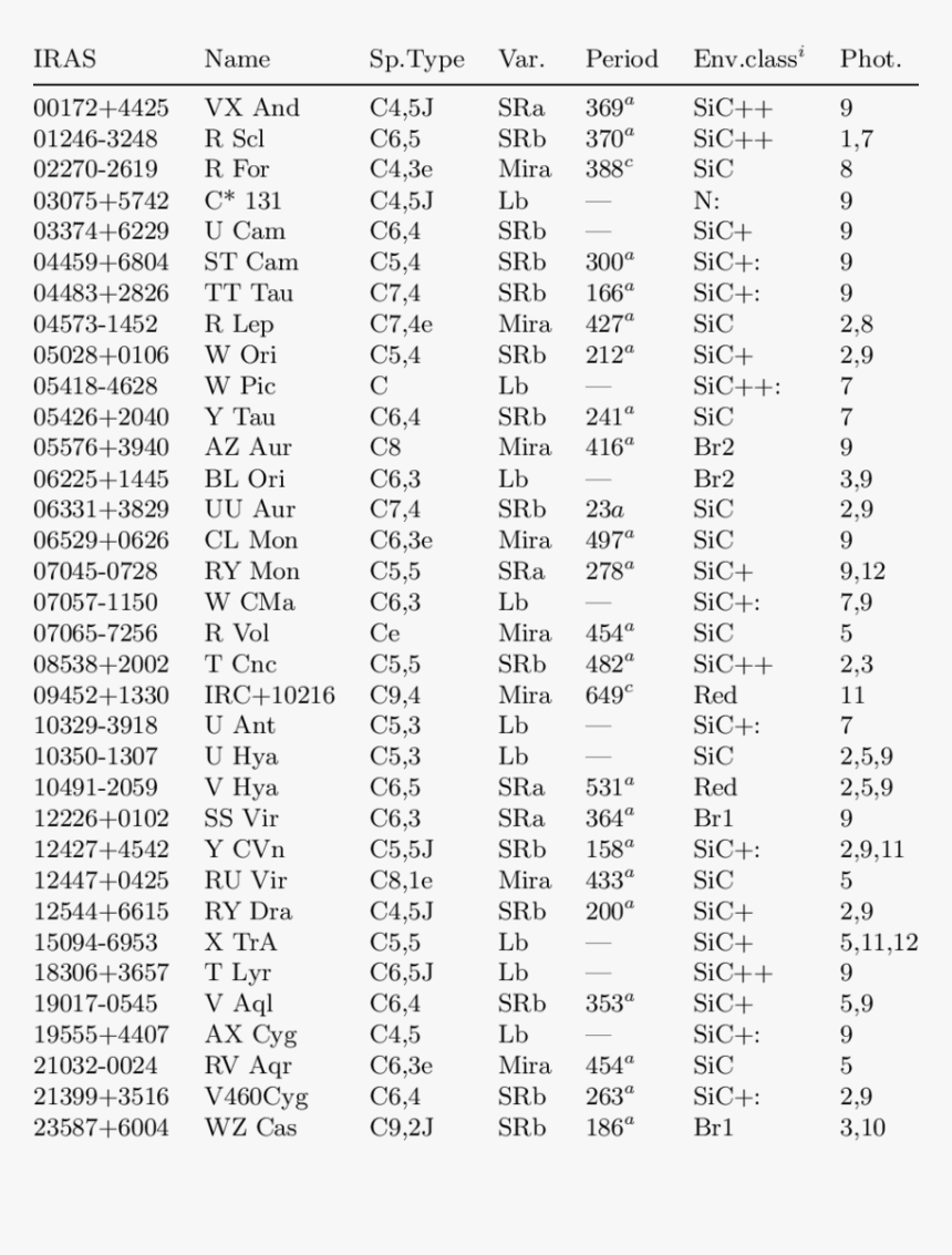 Serie B 2006 07 Table, HD Png Download, Free Download