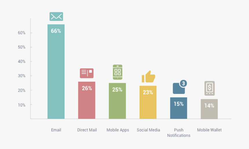Email Marketing Statistics 2019, HD Png Download, Free Download