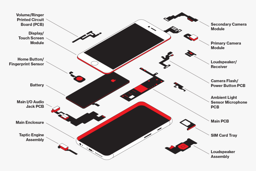 Iphone X Parts Names, HD Png Download, Free Download