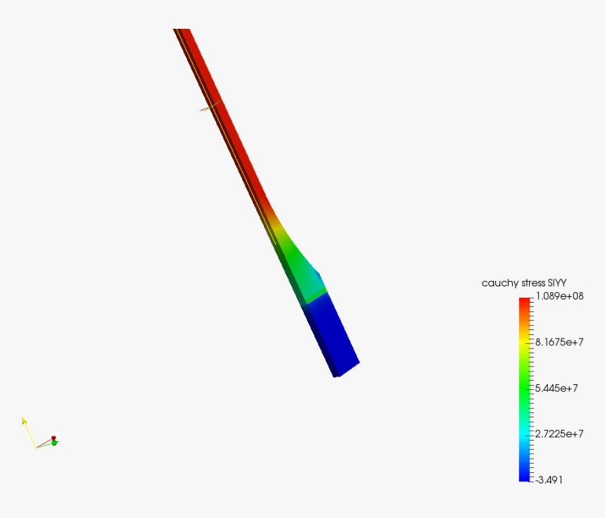 Plot, HD Png Download, Free Download