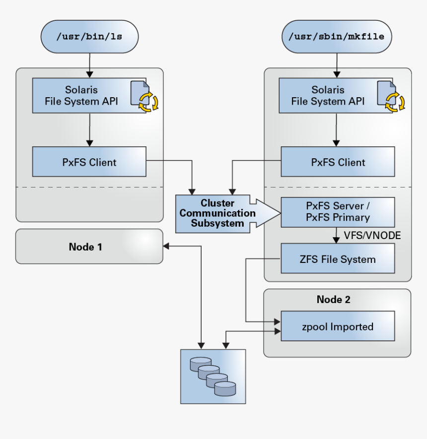 Diagram, HD Png Download, Free Download