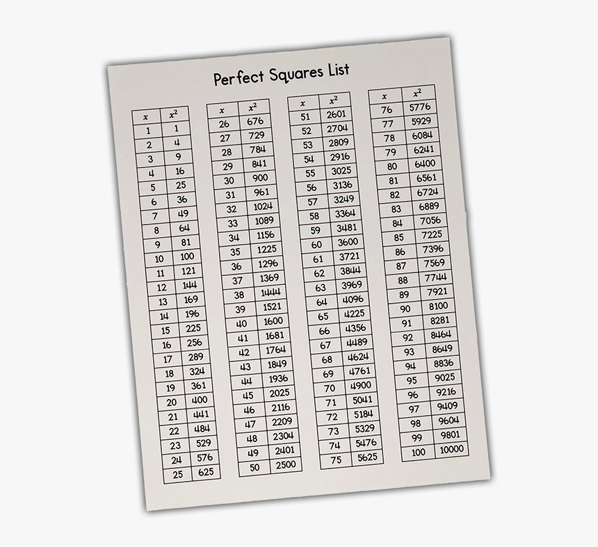 It Can Be Very Overwhelming To Work With Square Roots - Square Roots Perfect Squares List, HD Png Download, Free Download
