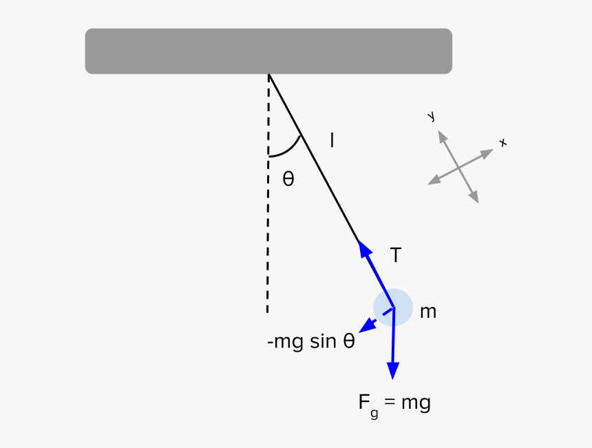 Diagram, HD Png Download, Free Download