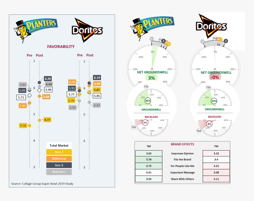 Diagram, HD Png Download, Free Download