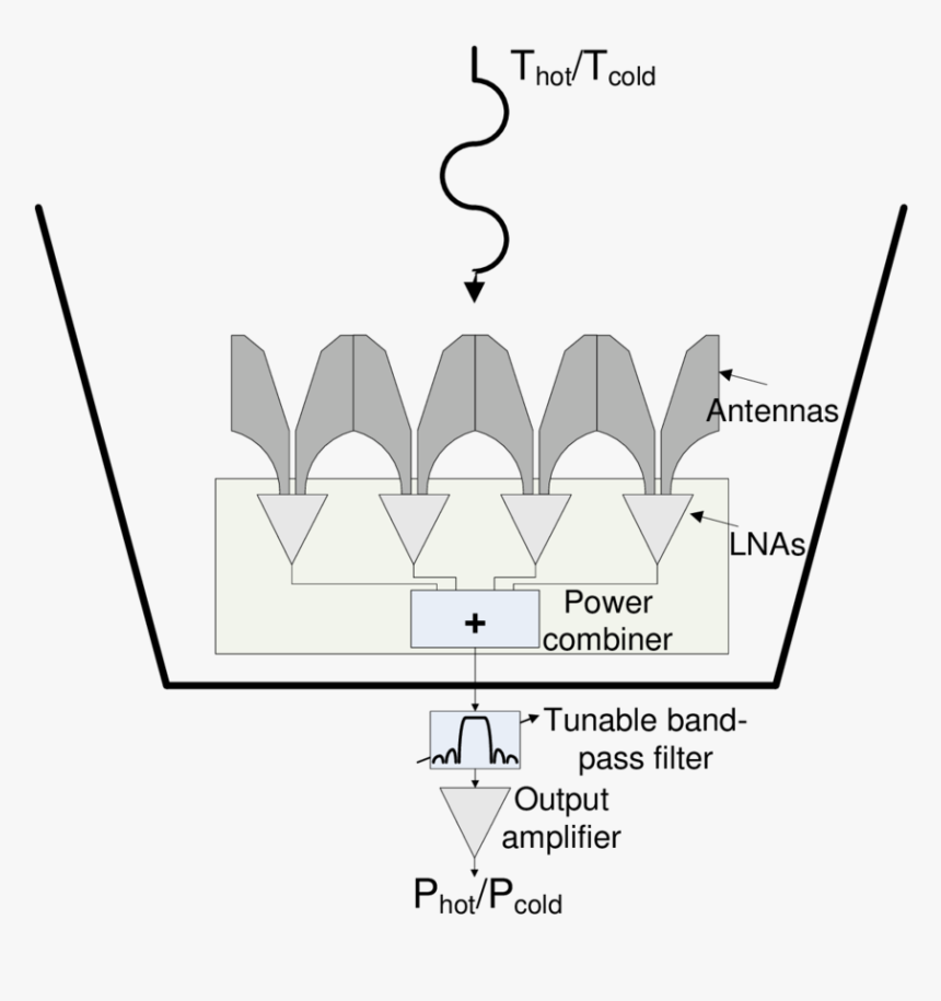 Diagram, HD Png Download, Free Download