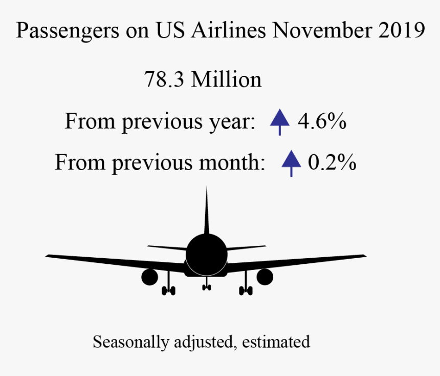 Us Airline Flights, HD Png Download, Free Download