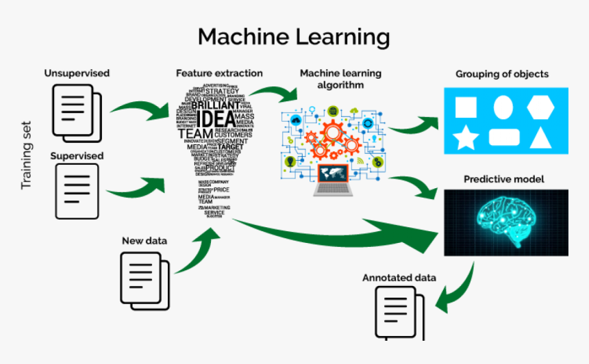 Machine Learning Big Data Analytics, HD Png Download, Free Download