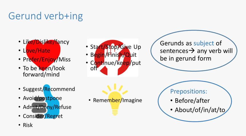 Verbs Of Preference Gerund, HD Png Download, Free Download