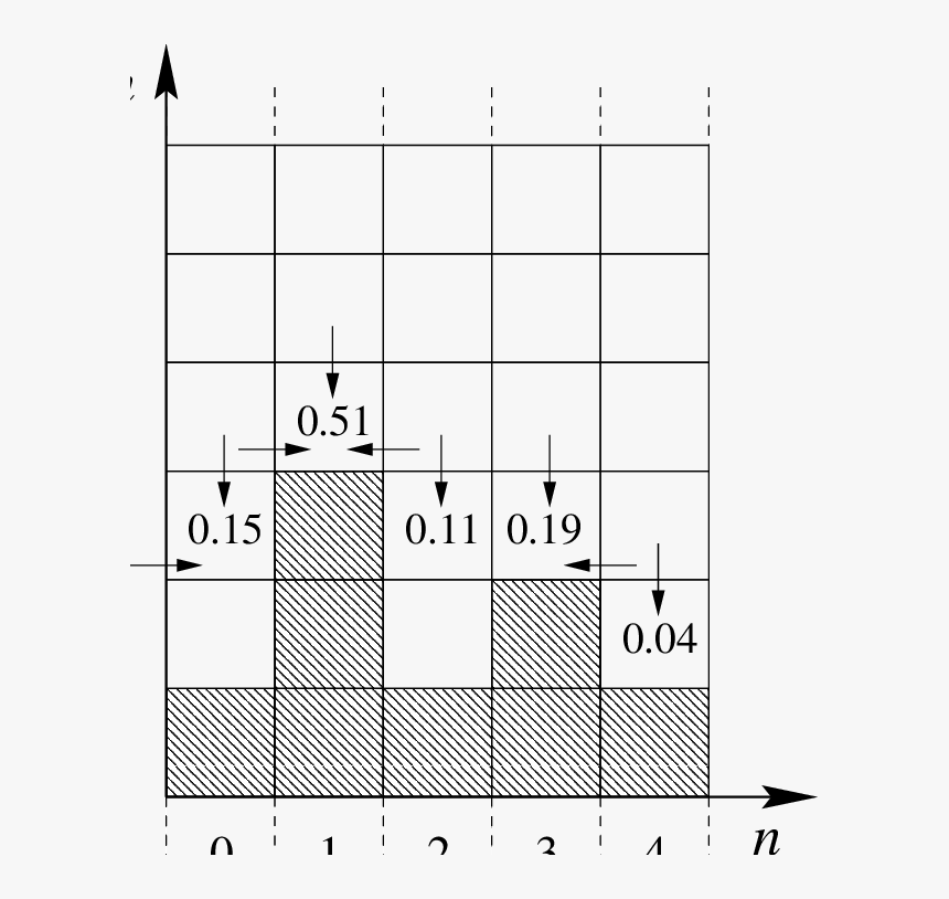 Number, HD Png Download, Free Download