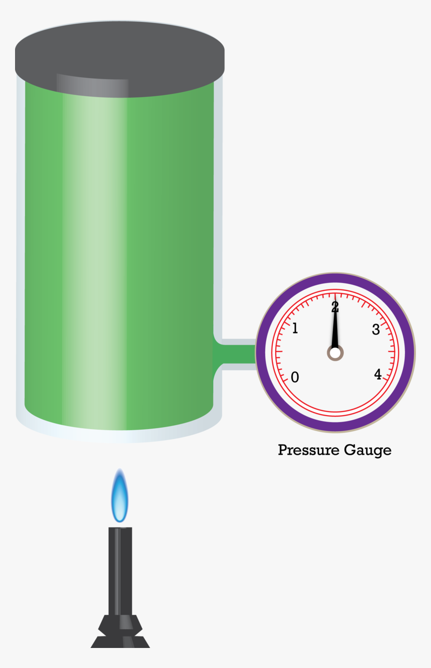 Gas Clipart Law Charles - Gay Lussac's Law Apparatus, HD Png Download, Free Download