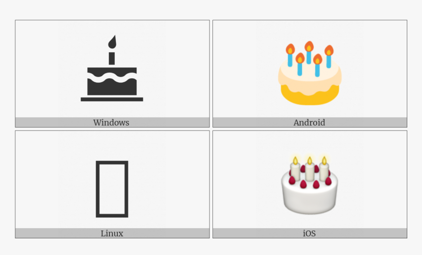Birthday Cake On Various Operating Systems, HD Png Download, Free Download