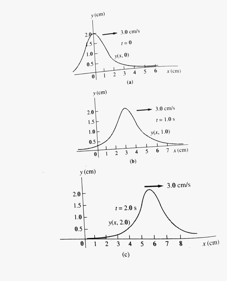 Diagram, HD Png Download, Free Download