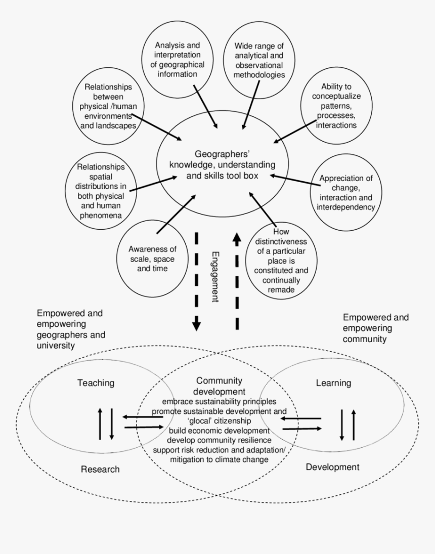 Diagram, HD Png Download, Free Download