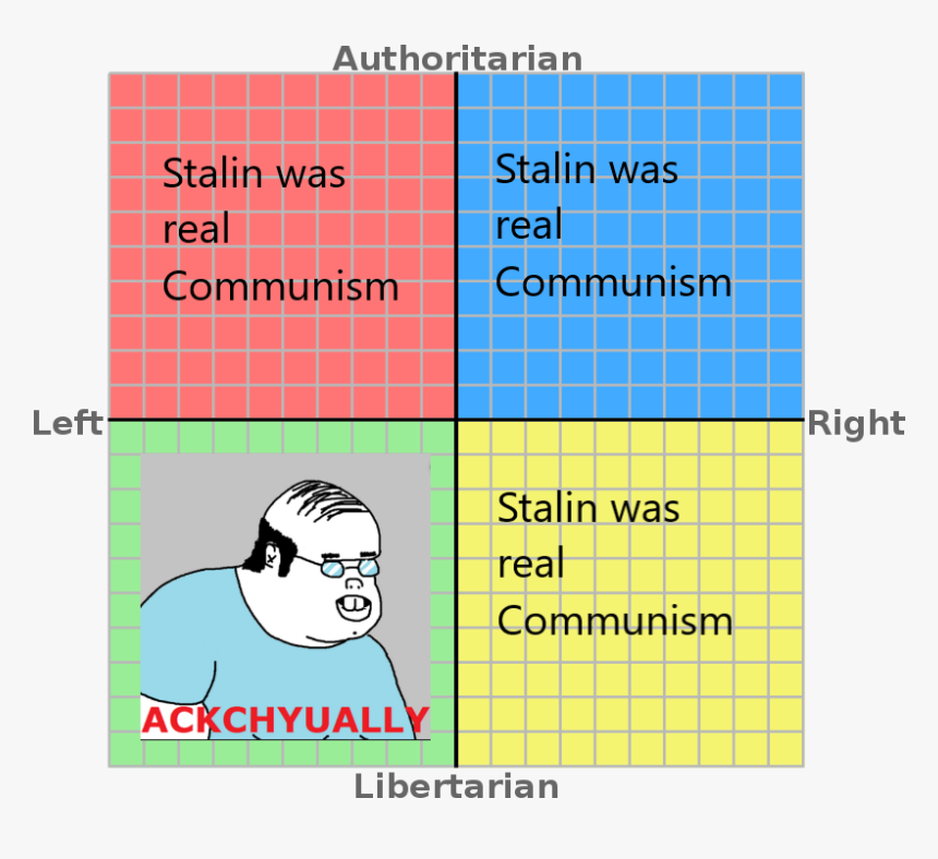 Authoritarian Stalin Was Stalin Was Real Real Communism - Jordan Peterson Political Compass, HD Png Download, Free Download