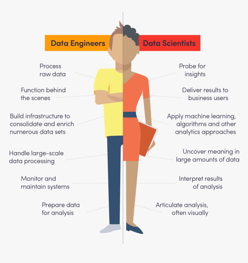 Predicting Traffic Intensity Using Open Data & Microsoft - Data Scientists Data Engineer, HD Png Download, Free Download