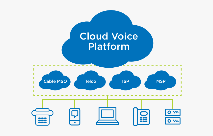 Isp Cloud, HD Png Download, Free Download