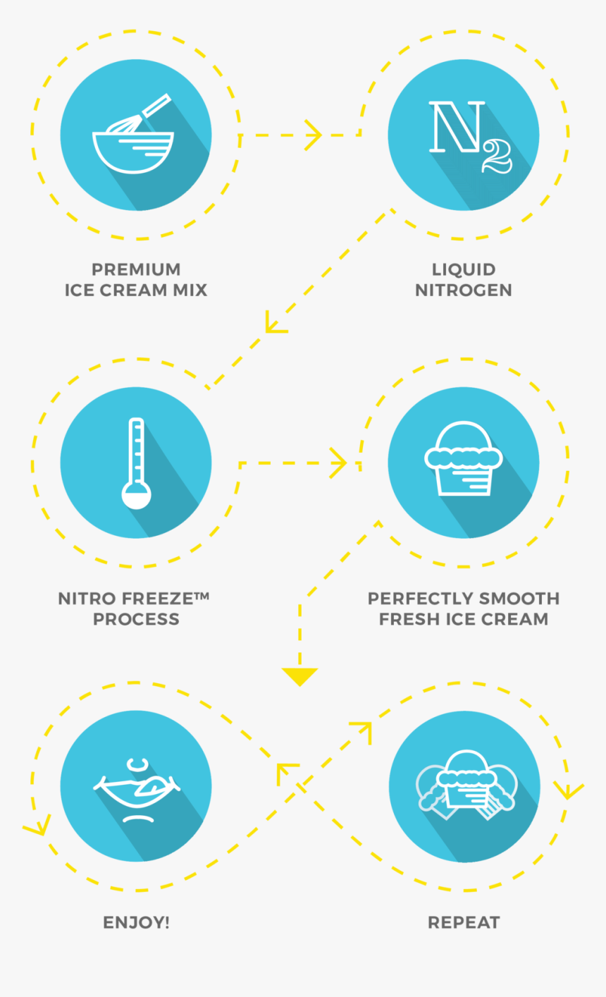 Nitro Web Processicons Arrow-07 - Circle, HD Png Download, Free Download