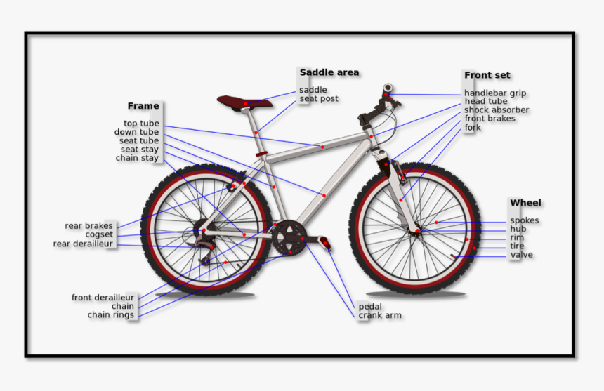 On This Page We"ll Be Uploading Helpful Material And - Different Parts Of Bike, HD Png Download, Free Download