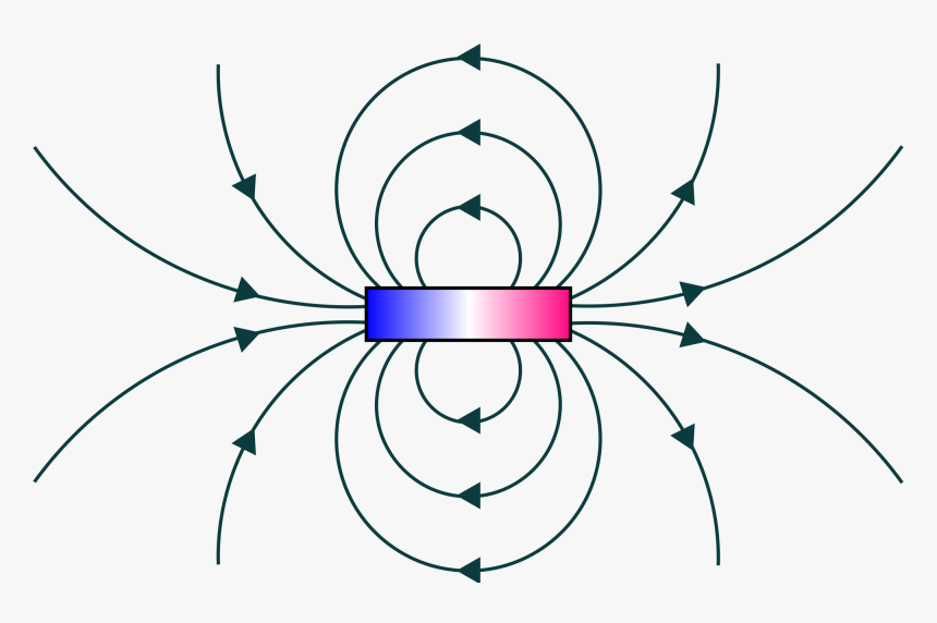 Magnetic Field Png - Magnetic Waves In A Magnet, Transparent Png, Free Download