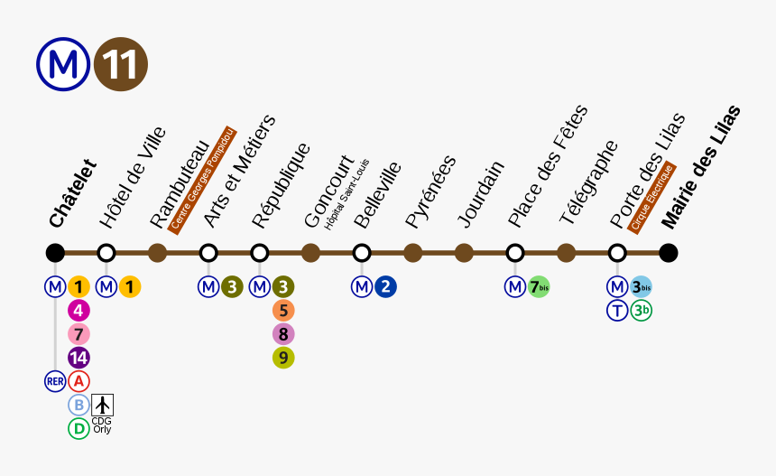 Paris Métro Line 11, HD Png Download, Free Download