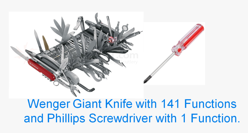 Fat Swiss Army Knife, HD Png Download, Free Download