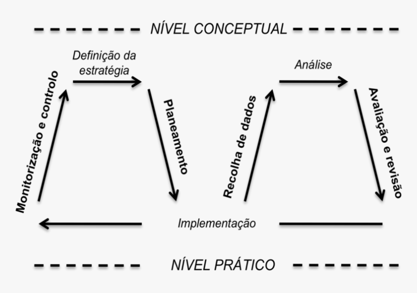 Diagram, HD Png Download, Free Download