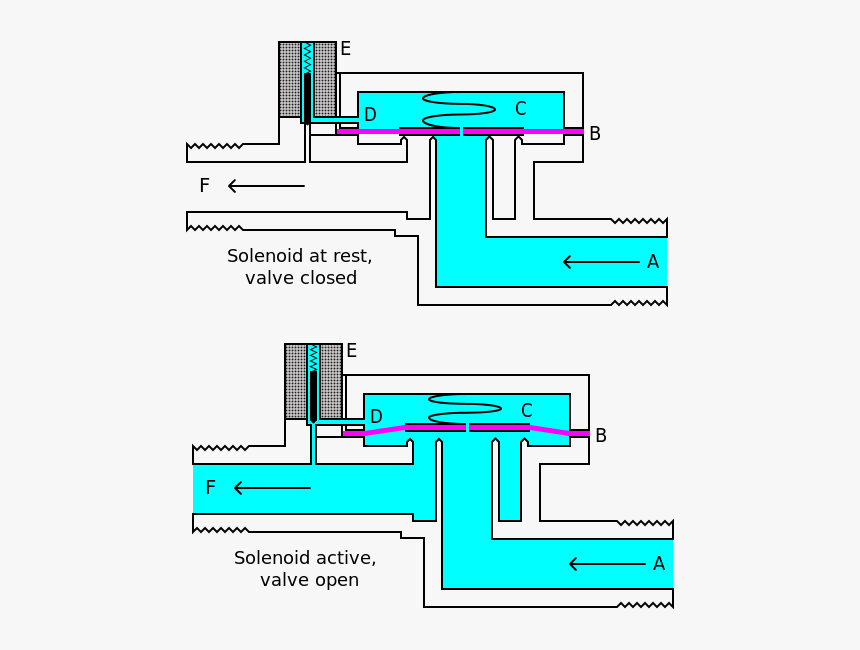 File - Solenoid Valve - Svg - Solenoid Valve, HD Png Download, Free Download