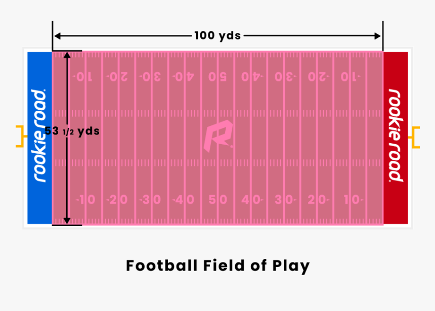 Football Field Lines, HD Png Download, Free Download