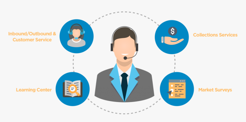 Transparent Call Center Png - Outbound Campaigns For Call Centers, Png Download, Free Download