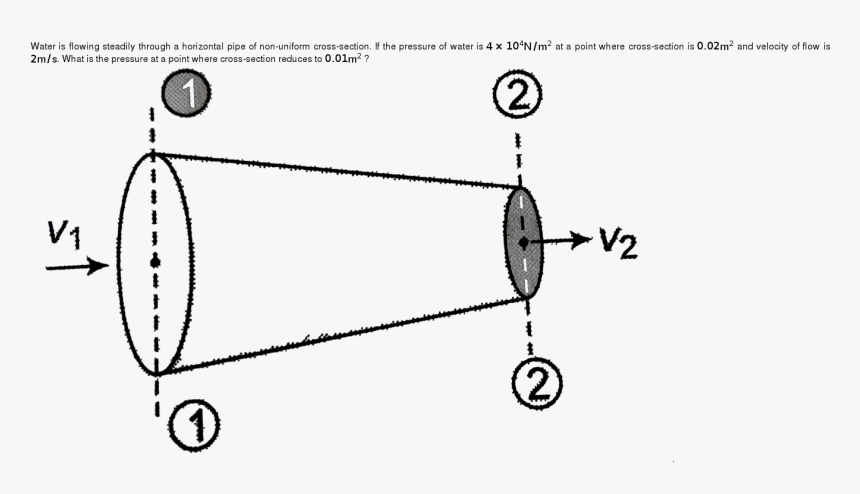 Drawing, HD Png Download, Free Download