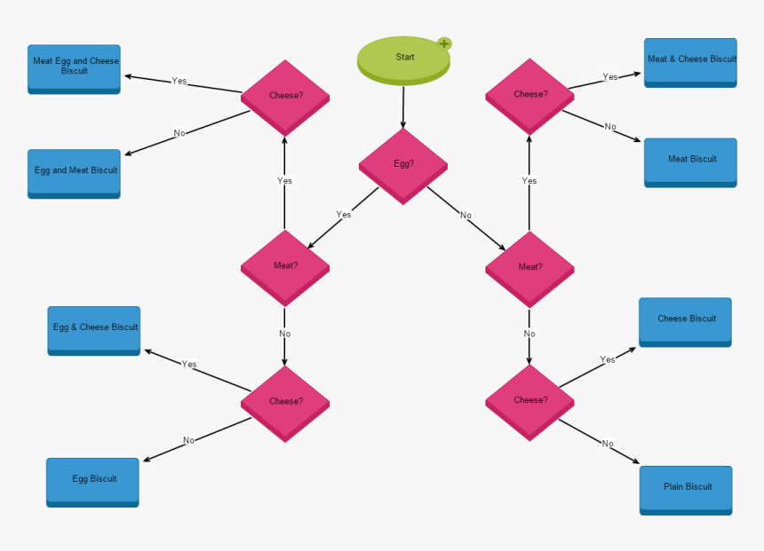 Diagram, HD Png Download, Free Download