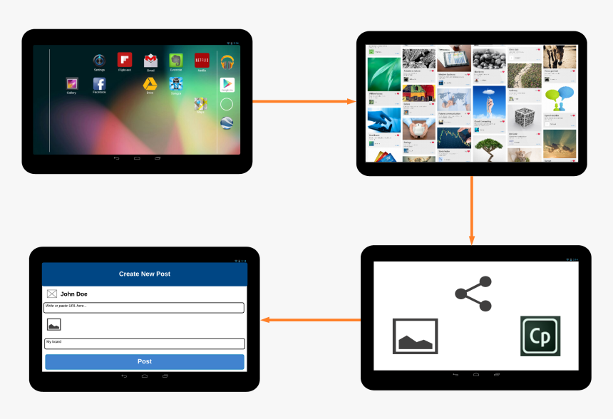 Share - Tablet Computer, HD Png Download, Free Download