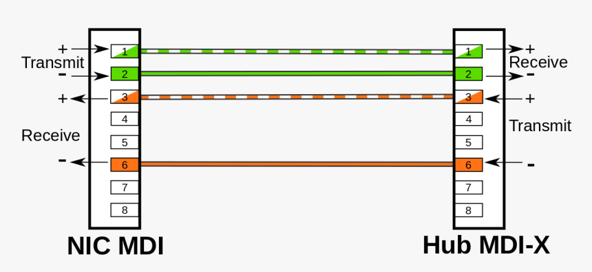 Medium Dependent Interface, HD Png Download, Free Download