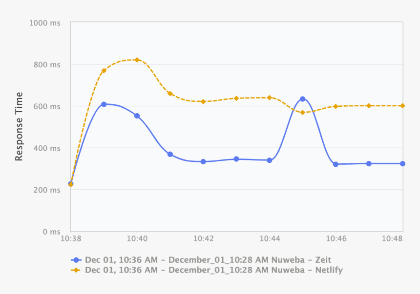 Plot, HD Png Download, Free Download