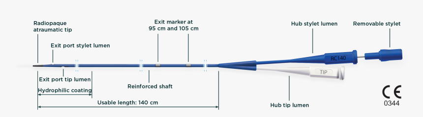 Networking Cables, HD Png Download, Free Download