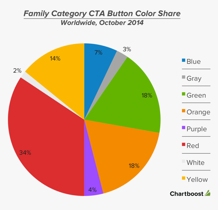 Cta Button Color Share (2014) - Circle, HD Png Download, Free Download