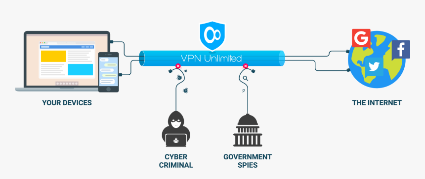 What Is Vpn - Graphic Design, HD Png Download, Free Download