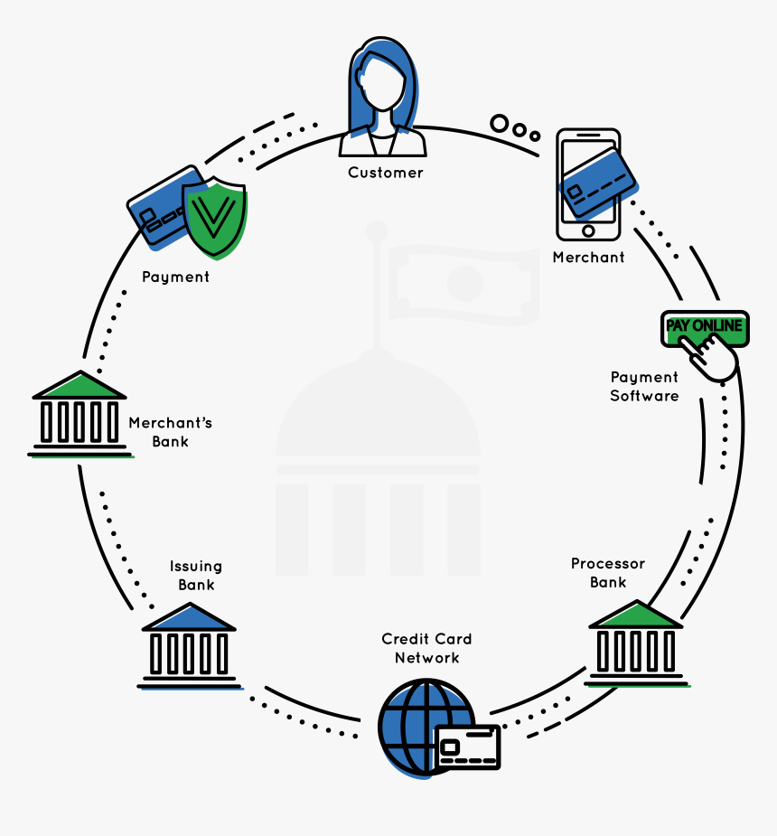 Diagram, HD Png Download, Free Download