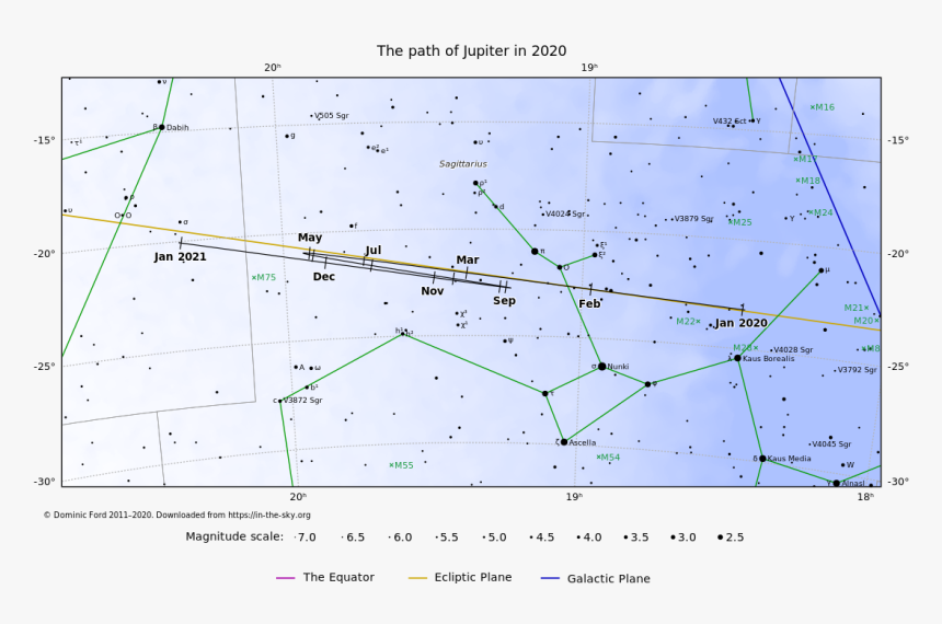 Diagram, HD Png Download, Free Download