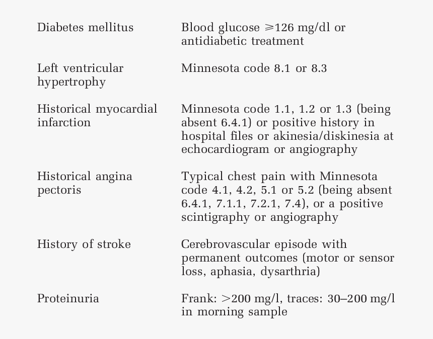 Hypertension Cut Off, HD Png Download, Free Download