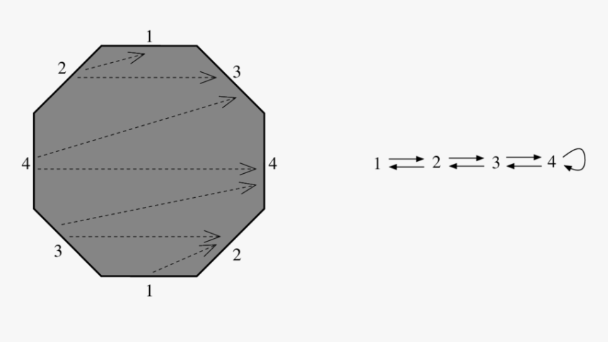 Diagram, HD Png Download, Free Download