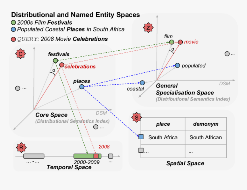 Diagram, HD Png Download, Free Download