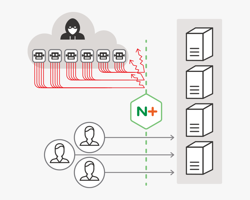 Nginx Plus With Modsecurity Waf Protects Your Websites - Nginx Modsecurity, HD Png Download, Free Download