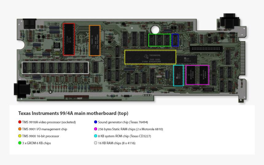 Random-access Memory, HD Png Download, Free Download