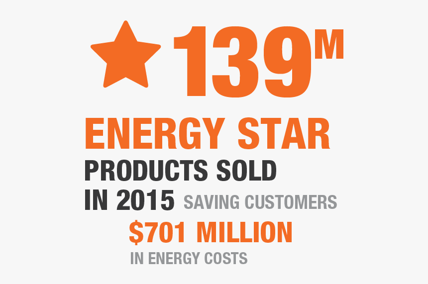 139m Energy Star Products Sold - Total Committed To Better Energy, HD Png Download, Free Download