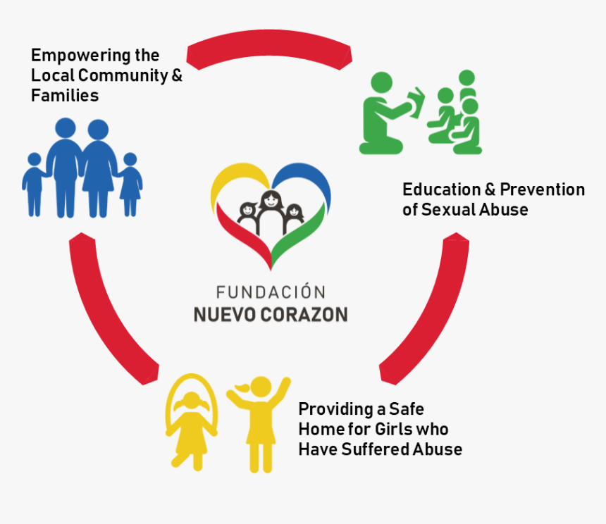 Strategy Infograph - Heart, HD Png Download, Free Download